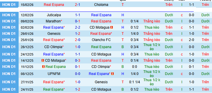 Nhận định, Soi kèo Real Espana vs Los Angeles 10h ngày 18/2: Vị khách khó chiều - Ảnh 1