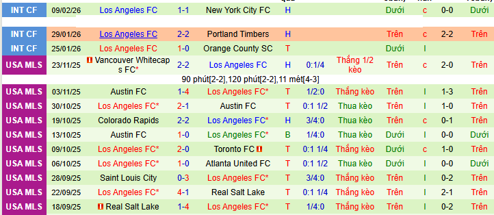 Nhận định, Soi kèo Real Espana vs Los Angeles 10h ngày 18/2: Vị khách khó chiều - Ảnh 2