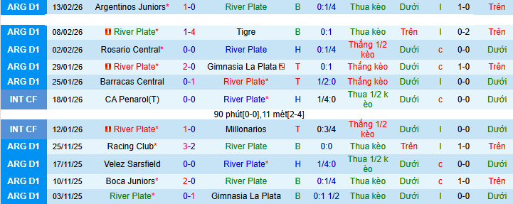 Nhận định, Soi kèo River Plate vs Ciudad Bolivar 8h ngày 18/2: Không ngăn được dòng sông bạc - Ảnh 1
