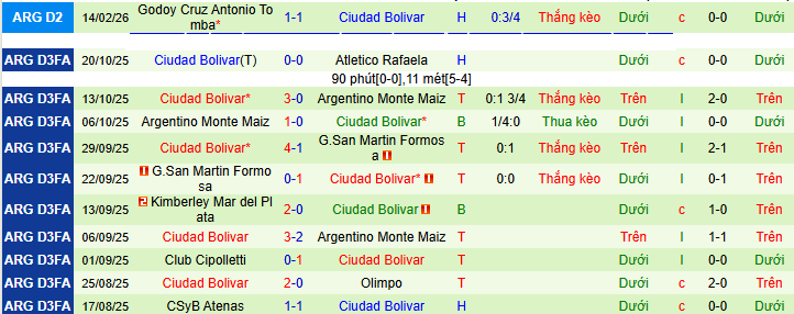 Nhận định, Soi kèo River Plate vs Ciudad Bolivar 8h ngày 18/2: Không ngăn được dòng sông bạc - Ảnh 2