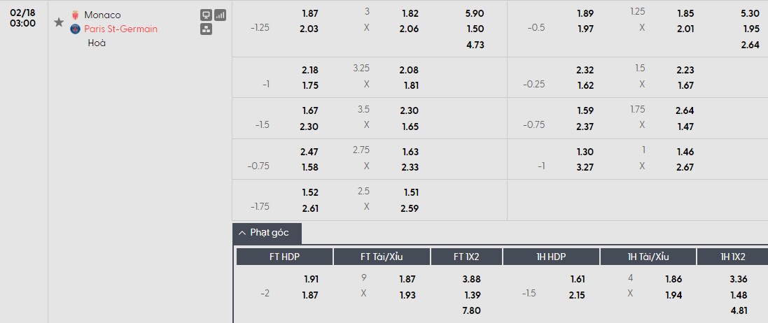 Soi kèo phạt góc AS Monaco vs PSG, 3h ngày 18/02 - Ảnh 1
