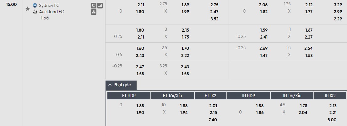 Soi kèo phạt góc Sydney vs Auckland, 15h ngày 17/02 - Ảnh 1