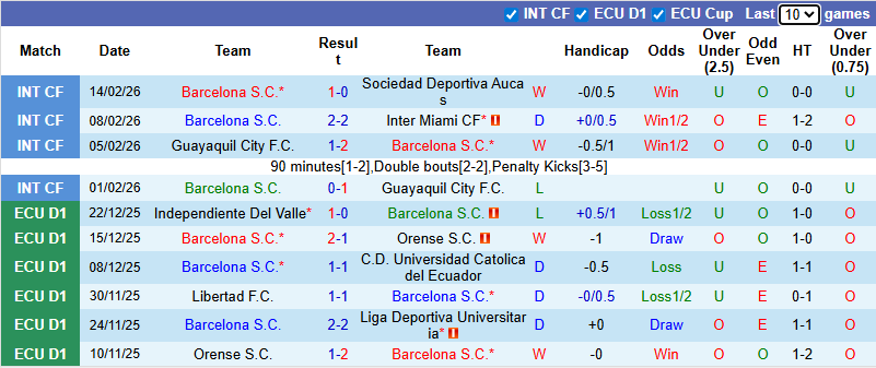 Nhận định, Soi kèo Barcelona SC vs Argentinos Juniors 7h30 ngày 19/2: Ưu thế địa lợi - Ảnh 1