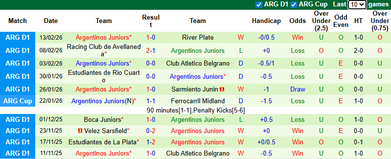 Nhận định, Soi kèo Barcelona SC vs Argentinos Juniors 7h30 ngày 19/2: Ưu thế địa lợi - Ảnh 2