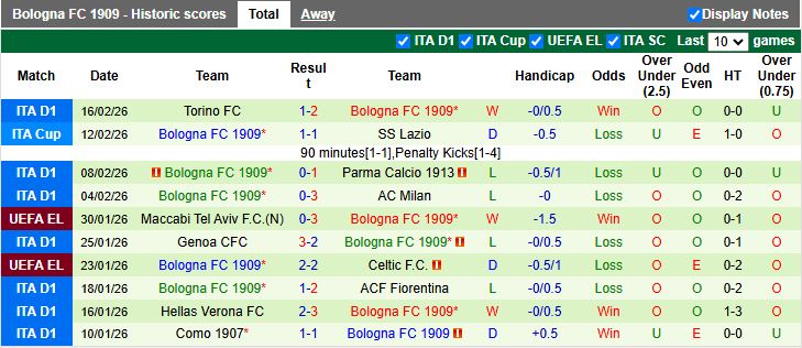Nhận định, Soi kèo Brann vs Bologna 00h45 ngày 20/2: Thế trận an toàn - Ảnh 3