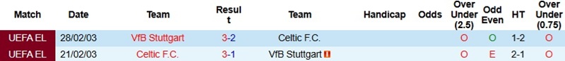 Nhận định, Soi kèo Celtic vs Stuttgart 3h00 ngày 20/2: Không dễ thắng - Ảnh 2