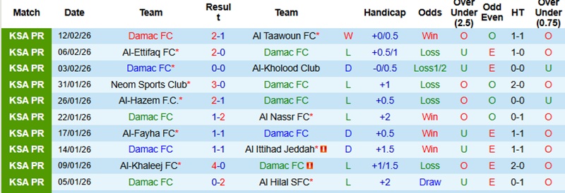 Nhận định, Soi kèo Damac vs Al-Shabab 2h00 ngày 21/2: Gia tăng quỹ điểm - Ảnh 3