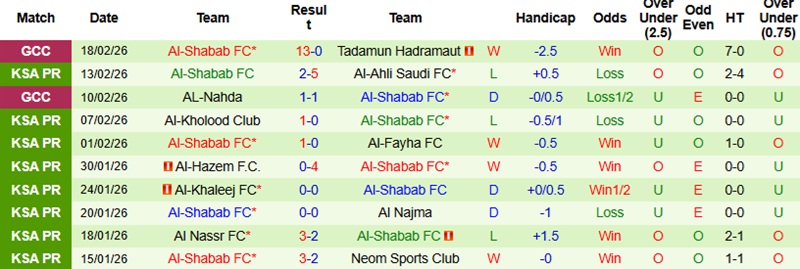 Nhận định, Soi kèo Damac vs Al-Shabab 2h00 ngày 21/2: Gia tăng quỹ điểm - Ảnh 4