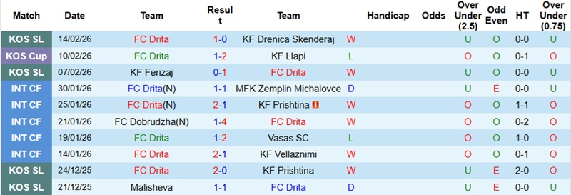 Nhận định, Soi kèo Drita vs Celje 3h00 ngày 20/2: Khách lấn chủ - Ảnh 2