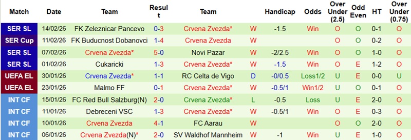 Nhận định, Soi kèo Lille vs Crvena Zvezda 3h00 ngày 20/2: Giằng co tại Pierre-Mauroy - Ảnh 4