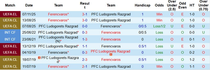 Nhận định, Soi kèo Ludogorets vs Ferencvaros 3h00 ngày 20/2: Tạo lợi thế - Ảnh 2