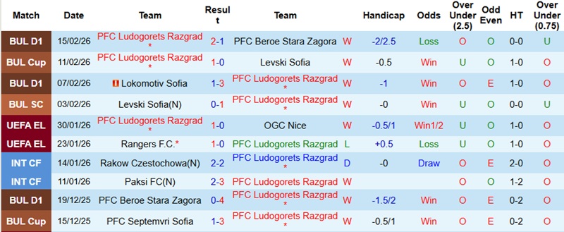 Nhận định, Soi kèo Ludogorets vs Ferencvaros 3h00 ngày 20/2: Tạo lợi thế - Ảnh 3