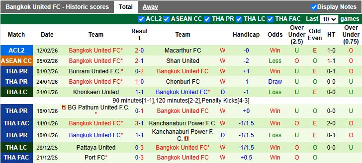 Nhận định, Soi kèo Macarthur vs Bangkok United 14h45 ngày 19/2: Bài toán khó - Ảnh 3