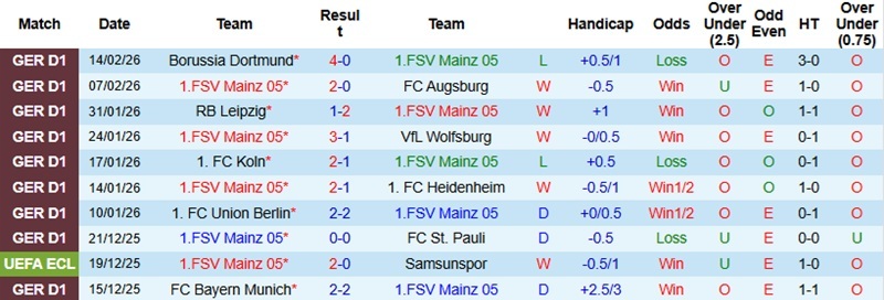 Nhận định, Soi kèo Mainz vs Hamburg 2h30 ngày 21/2: Khách có điểm - Ảnh 3
