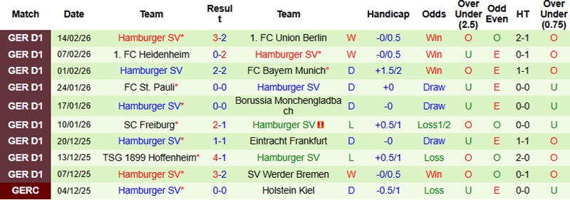 Nhận định, Soi kèo Mainz vs Hamburg 2h30 ngày 21/2: Khách có điểm - Ảnh 4