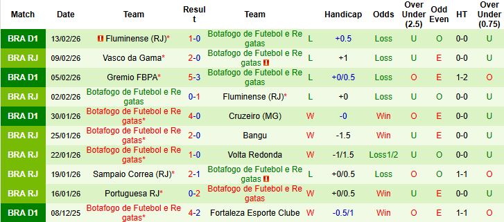 Nhận định, Soi kèo Nacional Potosi vs Botafogo 07h30 ngày 19/02: Lợi thế sân nhà - Ảnh 2