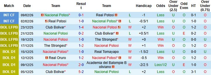 Nhận định, Soi kèo Nacional Potosi vs Botafogo 07h30 ngày 19/02: Lợi thế sân nhà - Ảnh 3