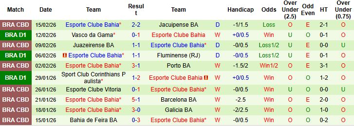 Nhận định, Soi kèo O Higgins vs Bahia 05h00 ngày 19/02: Chủ nhà đáng tin - Ảnh 2