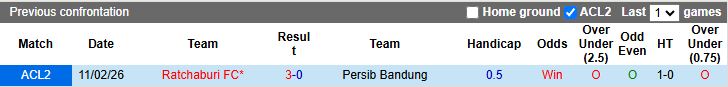 Nhận định, Soi kèo Persib Bandung vs Ratchaburi 19h15 ngày 18/2: Khó ngược dòng - Ảnh 1