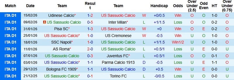 Nhận định, Soi kèo Sassuolo vs Verona 2h45 ngày 21/2: Tiếp đà thăng hoa - Ảnh 3