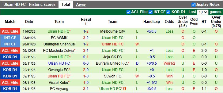 Nhận định, Soi kèo Shanghai Port vs Ulsan Hyundai 17h00 ngày 18/2: Tự quyết quyền đi tiếp - Ảnh 3