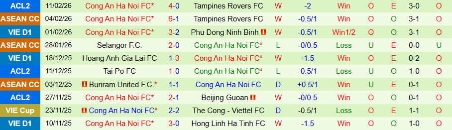 Nhận định, Soi kèo Tampines Rovers vs Công an Hà Nội, 19h15 ngày 18/2: Lấy lại tất cả - Ảnh 1