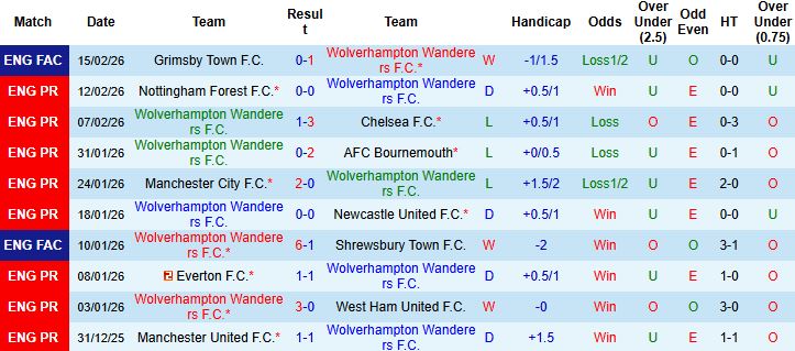 Nhận định, Soi kèo Wolves vs Arsenal 03h00 ngày 19/02: Chỉ một là đủ - Ảnh 3
