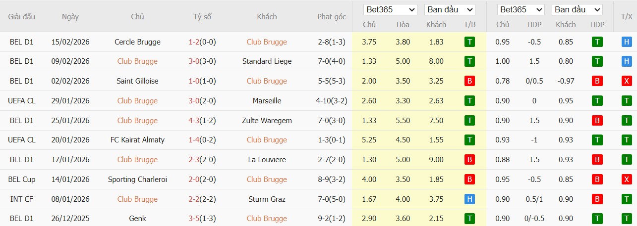 Soi kèo phạt góc Club Brugge vs Atletico Madrid, 3h ngày 19/02 - Ảnh 3