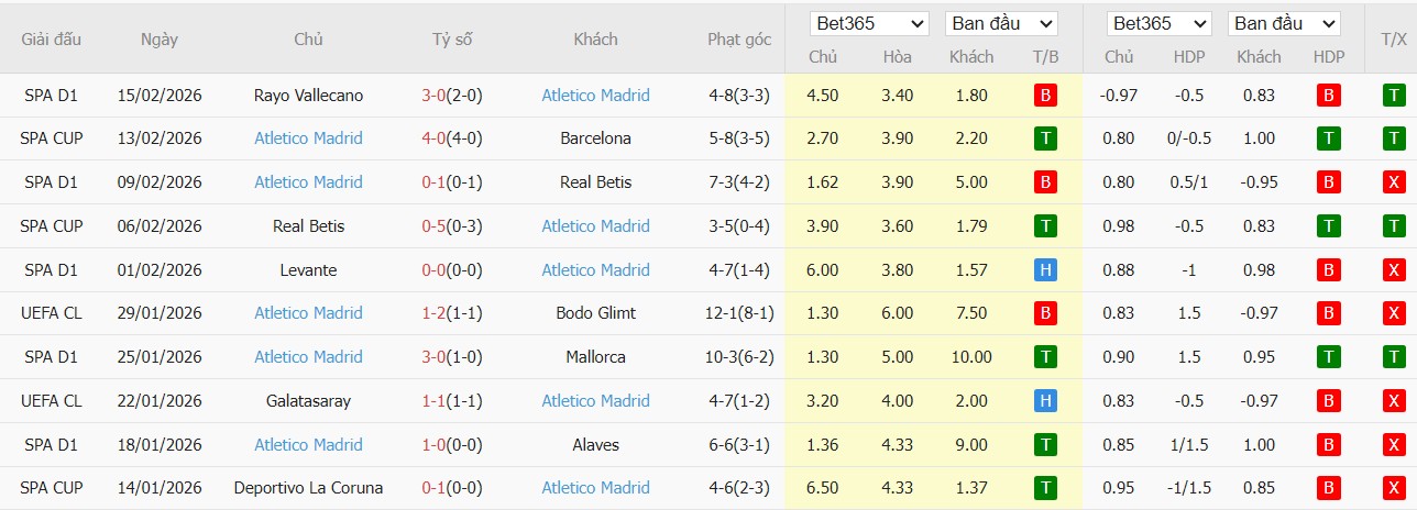 Soi kèo phạt góc Club Brugge vs Atletico Madrid, 3h ngày 19/02 - Ảnh 4