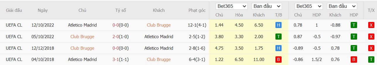 Soi kèo phạt góc Club Brugge vs Atletico Madrid, 3h ngày 19/02 - Ảnh 5