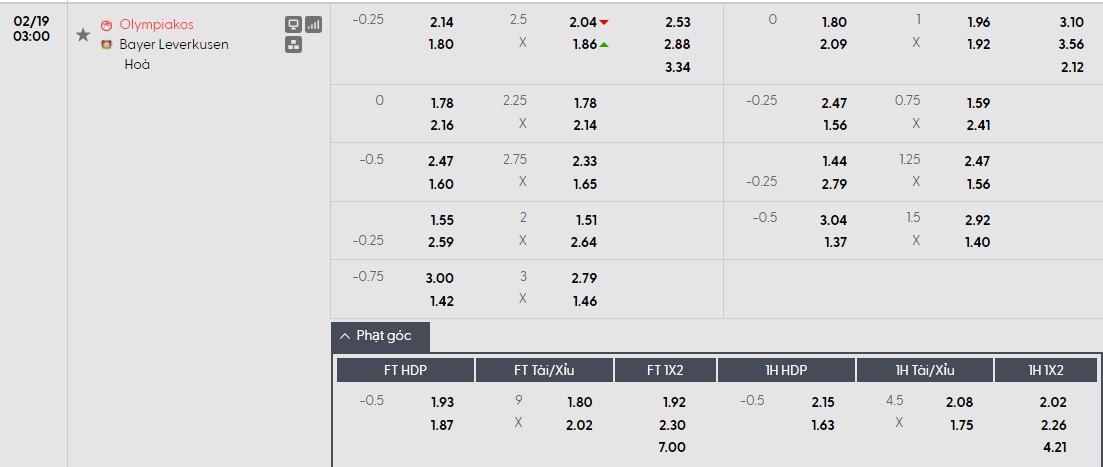 Soi kèo phạt góc Olympiacos vs Leverkusen, 3h ngày 19/02 - Ảnh 1