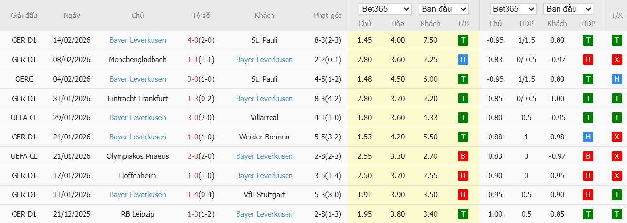 Soi kèo phạt góc Olympiacos vs Leverkusen, 3h ngày 19/02 - Ảnh 3