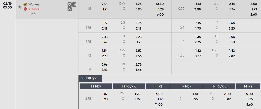 Soi kèo phạt góc Wolves vs Arsenal, 3h ngày 19/02 - Ảnh 1