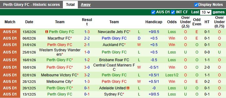 Nhận định, Soi kèo Adelaide United vs Perth Glory 15h35 ngày 20/2: 3 điểm ở lại - Ảnh 3