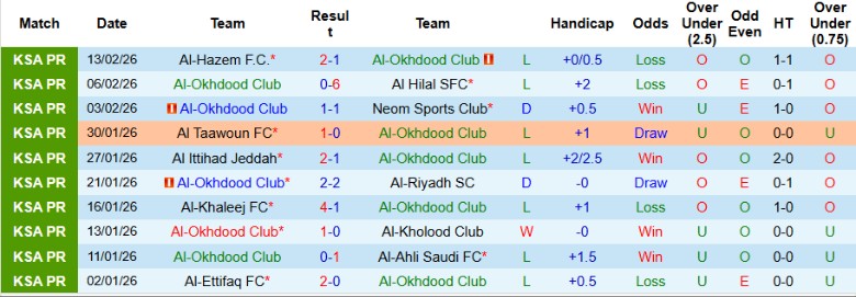 Nhận định, Soi kèo Al-Okhdood vs Al-Qadsiah, 2h00 ngày 21/2: Đẳng cấp khác biệt - Ảnh 3