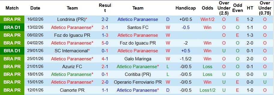 Nhận định, Soi kèo Atletico Paranaense vs Corinthians 5h30 ngày 20/2: Không mắc sai lầm - Ảnh 1