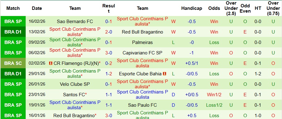 Nhận định, Soi kèo Atletico Paranaense vs Corinthians 5h30 ngày 20/2: Không mắc sai lầm - Ảnh 2