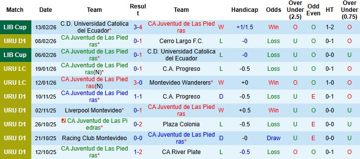 Nhận định, Soi kèo CA Juventud vs Club Guarani 05h00 ngày 20/02: Tiếp đà hưng phấn - Ảnh 3