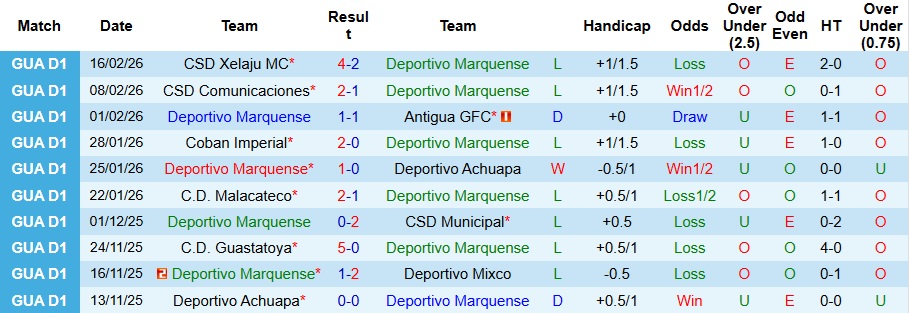 Nhận định, Soi kèo Deportivo Marquense vs Deportivo Mixco 9h ngày 20/2: Cậy nhờ sân nhà - Ảnh 1