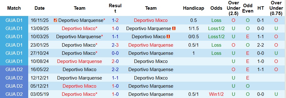 Nhận định, Soi kèo Deportivo Marquense vs Deportivo Mixco 9h ngày 20/2: Cậy nhờ sân nhà - Ảnh 3
