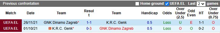 Nhận định, Soi kèo Dinamo Zagreb vs Genk 00h45 ngày 20/2: Khách lấn át chủ - Ảnh 1