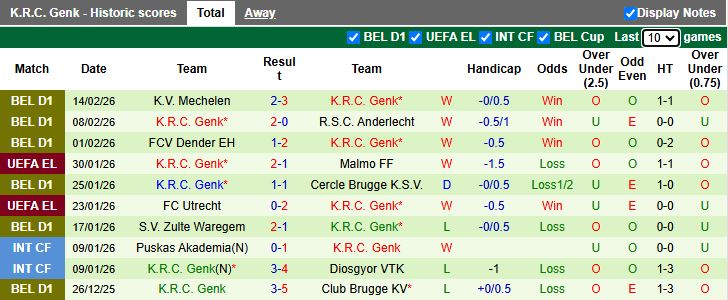 Nhận định, Soi kèo Dinamo Zagreb vs Genk 00h45 ngày 20/2: Khách lấn át chủ - Ảnh 3