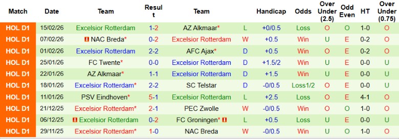 Nhận định, Soi kèo Fortuna Sittard vs Excelsior Rotterdam, 2h00 ngày 21/2: Rượt đuổi kịch tính - Ảnh 4