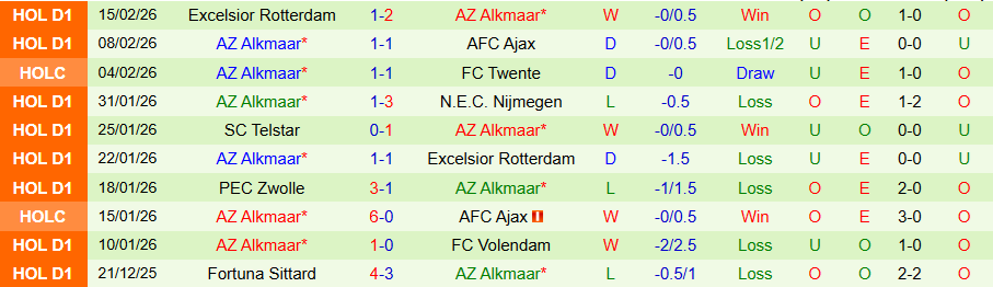 Nhận định, Soi kèo Noah vs AZ Alkmaar, 00h45 ngày 20/2: Kẻ mạnh chiến thắng - Ảnh 1