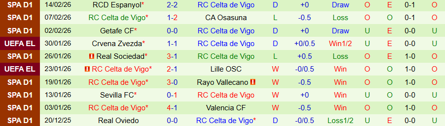 Nhận định, Soi kèo PAOK vs Celta Vigo, 00h45 ngày 20/2: Đội khách có niềm vui - Ảnh 1