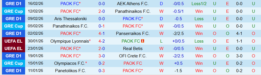 Nhận định, Soi kèo PAOK vs Celta Vigo, 00h45 ngày 20/2: Đội khách có niềm vui - Ảnh 2