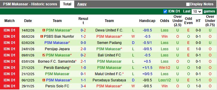 Nhận định, Soi kèo Persija Jakarta vs PSM Makassar 20h30 ngày 20/2: Tạm chiếm ngôi đầu - Ảnh 3