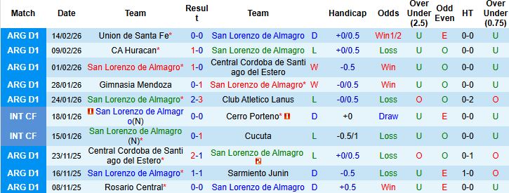 Nhận định, Soi kèo San Lorenzo vs Estudiantes 03h15 ngày 20/02: Bắt nạt tân binh - Ảnh 3