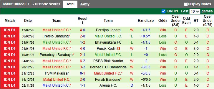 Nhận định, Soi kèo Semen Padang vs Malut United 21h00 ngày 20/2: Ngày buồn của chủ nhà - Ảnh 3