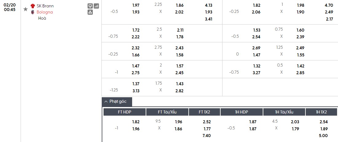 Soi kèo phạt góc Brann vs Bologna, 0h45 ngày 20/02 - Ảnh 1